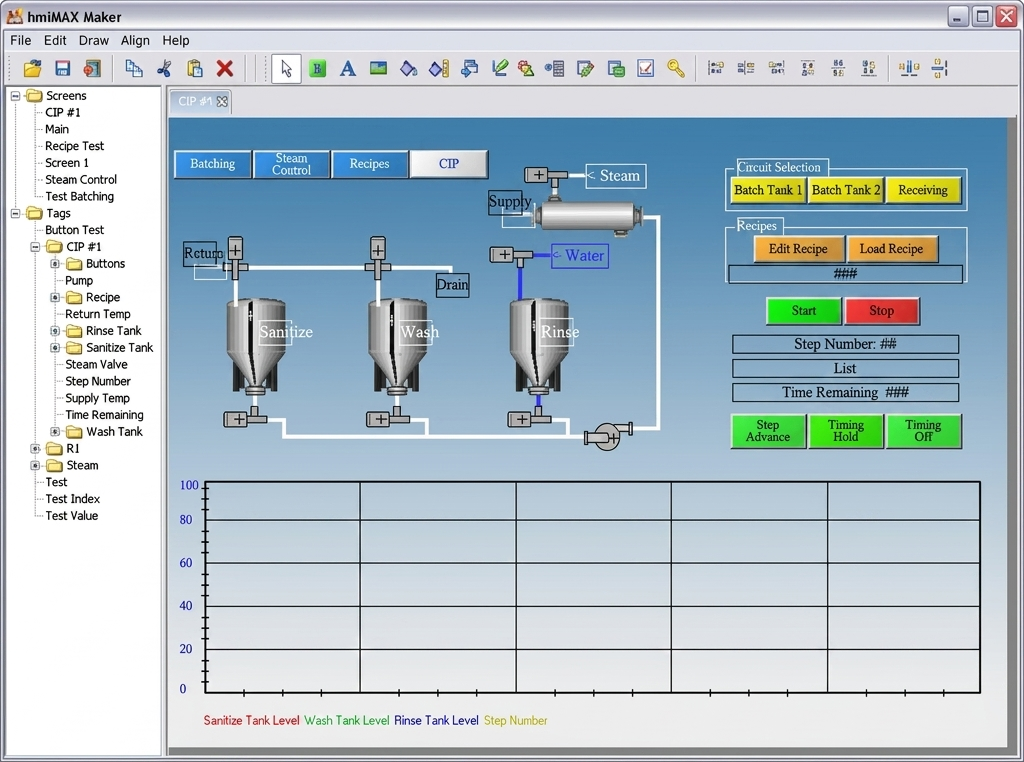 Maker Overview